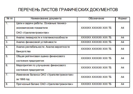 Образец оформления перечня листов графических документов