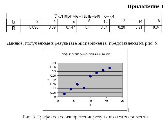 Пример оформления приложения в курсовой работе