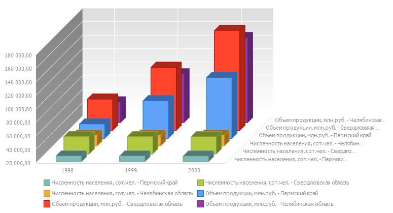 Пример гистограммы