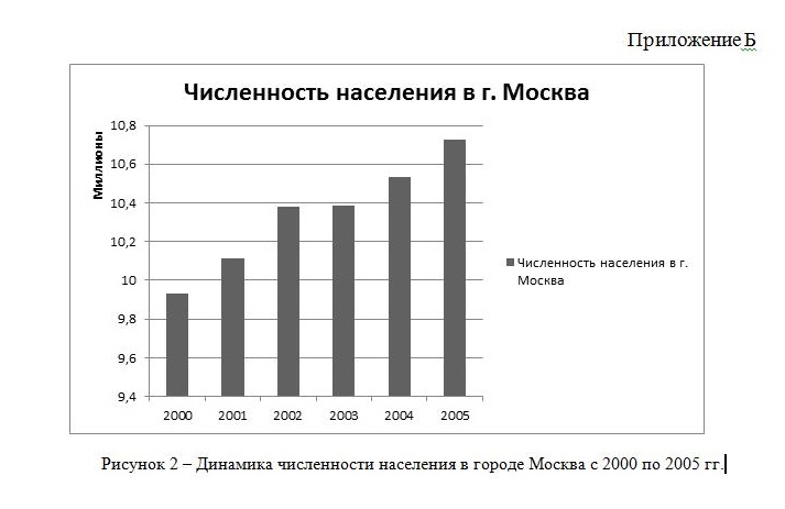 Пример диаграммы, размещенной в приложении