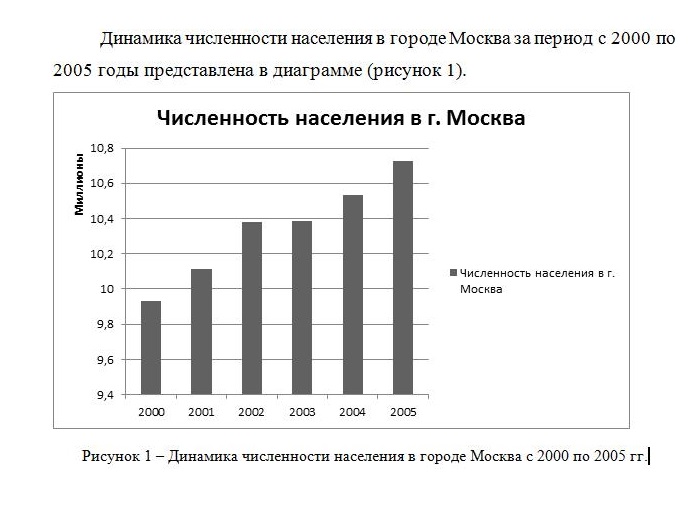 Пример оформления диаграммы в тексте работы