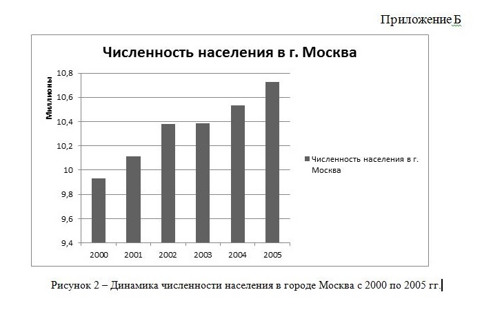 Пример диаграммы, размещенной в приложении