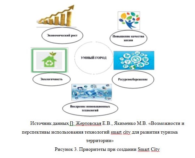 Пример оформления подписи к рисунку