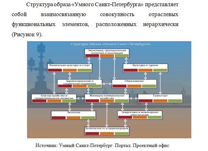 Пример оформления ссылки на рисунок в тексте работы