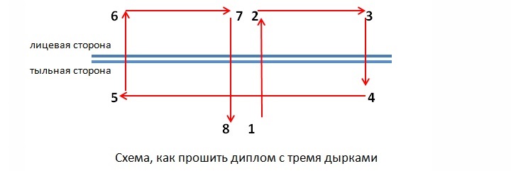 Схема, как прошить диплом