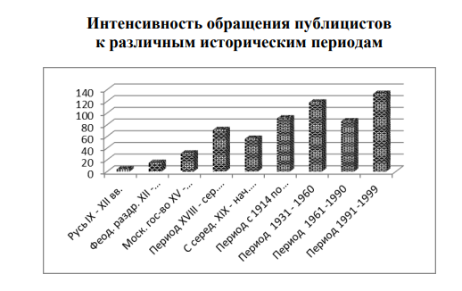 Пример оформления контент-анализа в курсовой работе