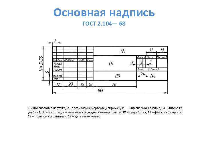 Название по ГОСТу