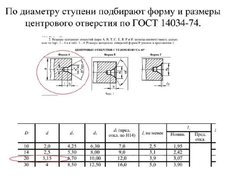 Центровое отверстие