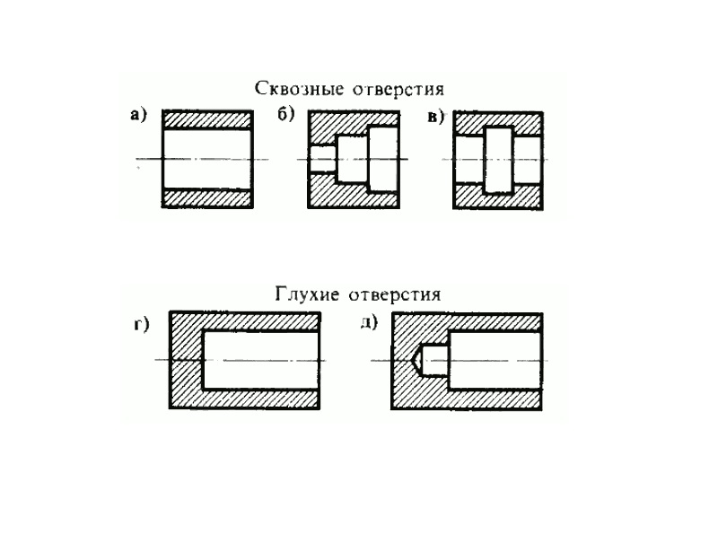 Глухое и сквозное отверстие