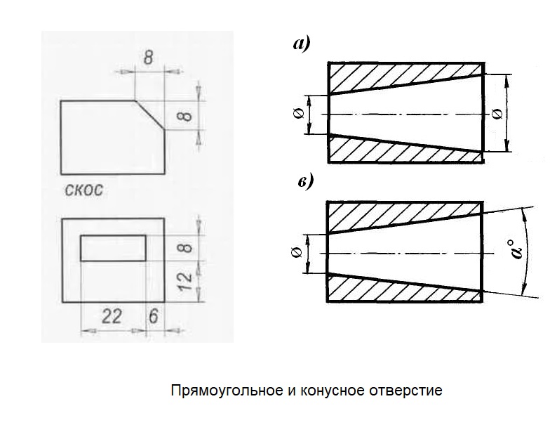 Прямоугольные и конусные отверстия