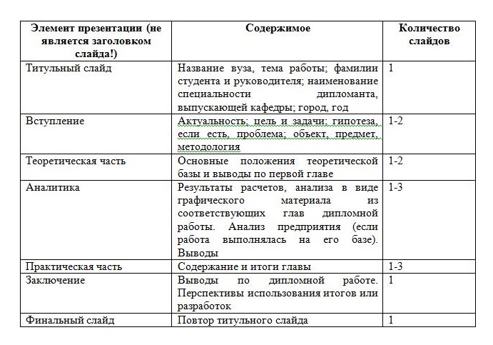 Структура презентации