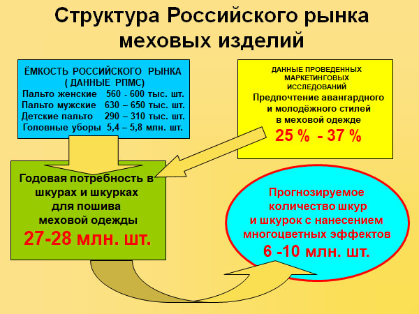 Пример слайда, где шрифта оптимален и слайд не перегружен