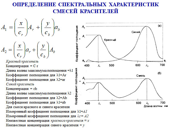 Пример перегруженного слайда