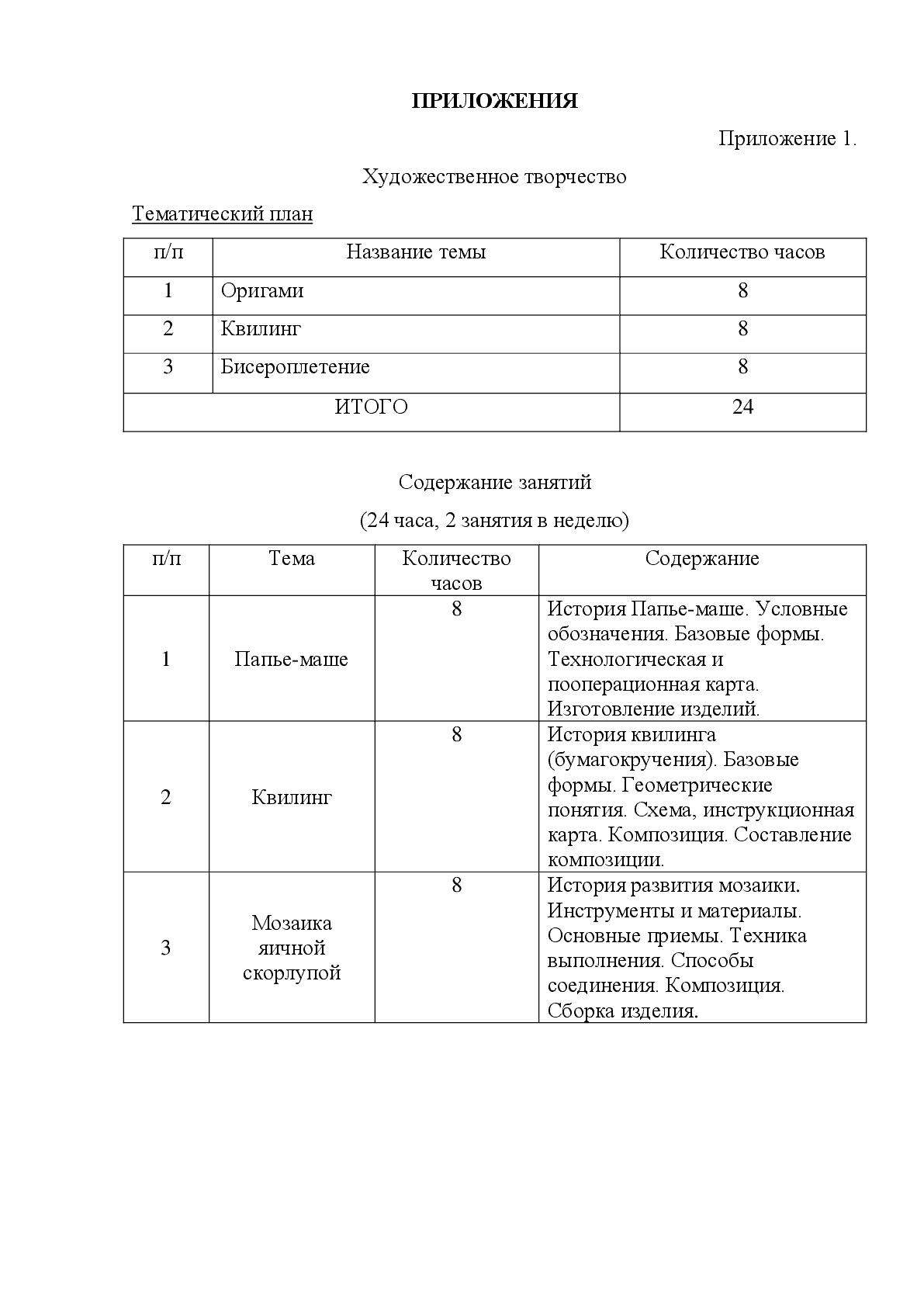 Пример оформления приложений