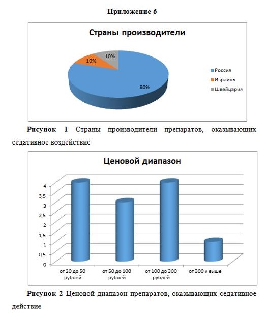 Оформление рисунков в приложении