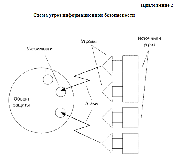 Пример приложения