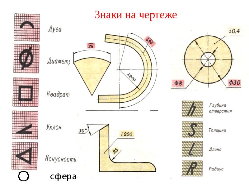 Как отметить диаметр на чертеже