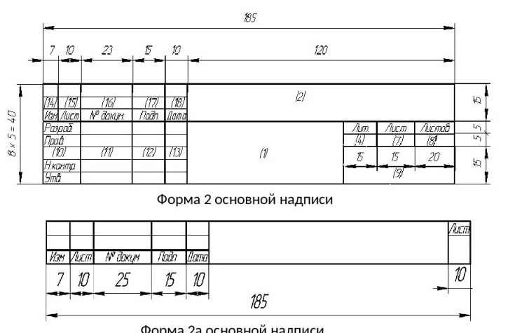 Типовые размеры для рамок