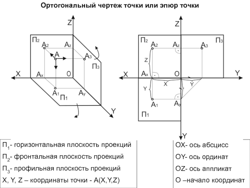 Обозначение плоскостей на чертеже