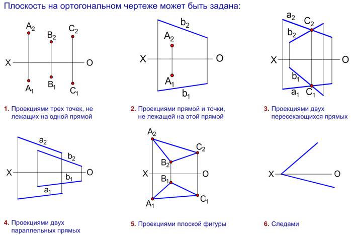 Шесть вариантов построений