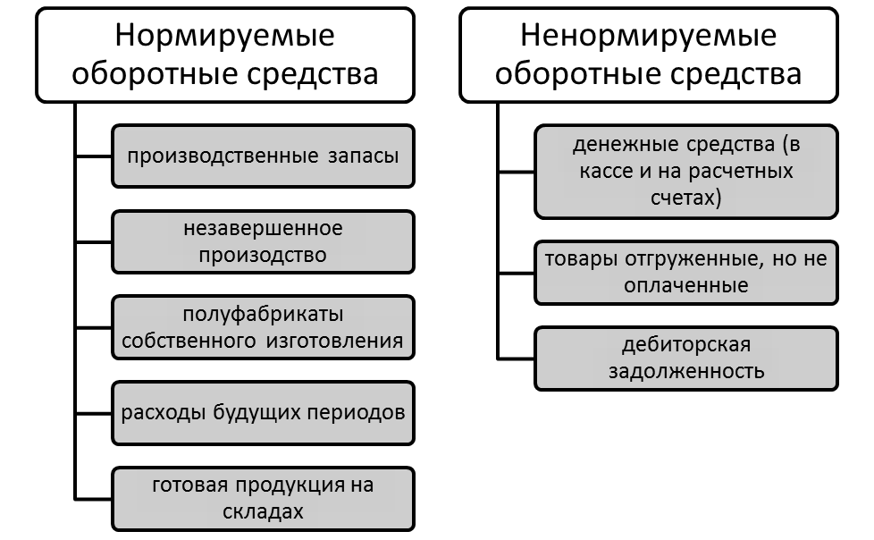 Составляющие экономического эффекта. Автор24 — интернет-биржа студенческих работ