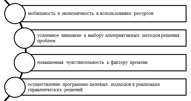 Особенности технологии антикризисного управления. Автор24 — интернет-биржа студенческих работ