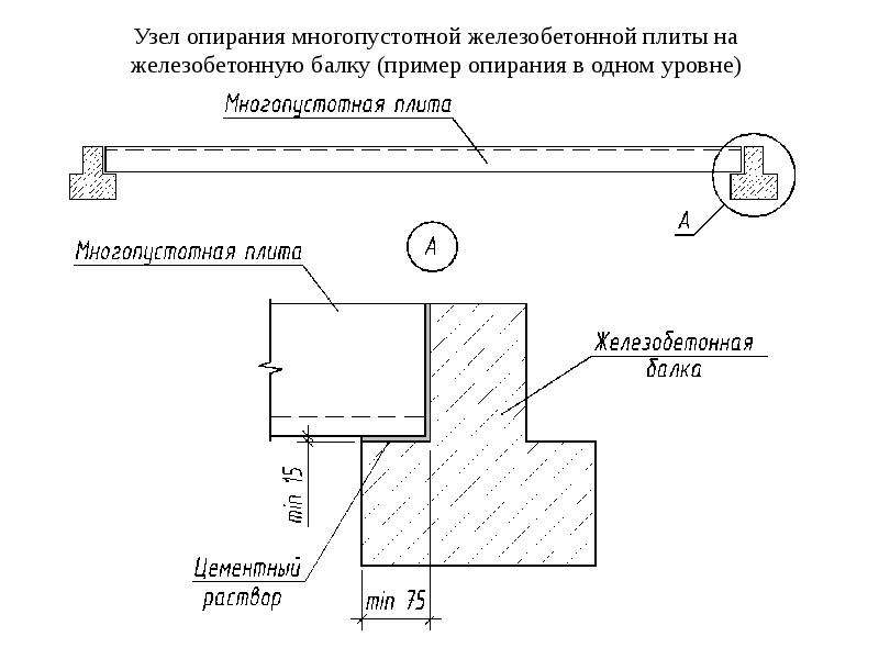 Железобетон на чертеже