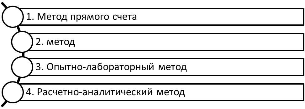 Виды экономического эффекта по характеру полученного результата. Автор24 — интернет-биржа студенческих работ