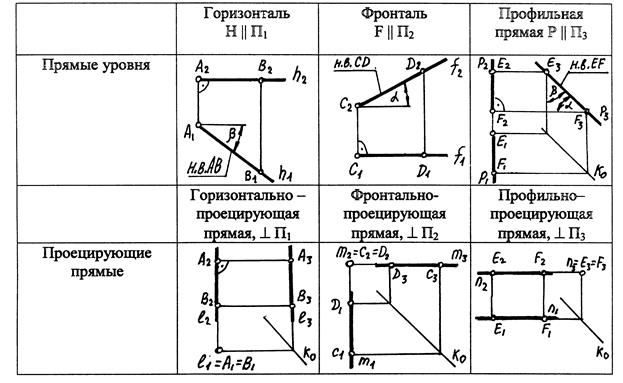 Расположение прямых и плоскости