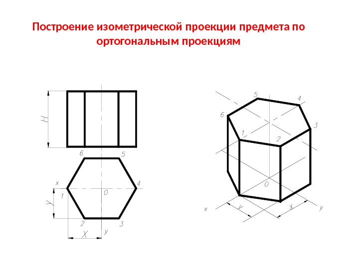 Изометрические проекции