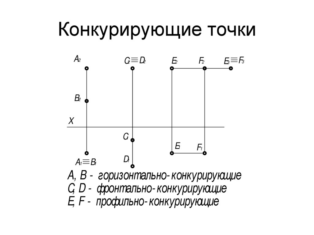 Конкурирующие точки на чертеже