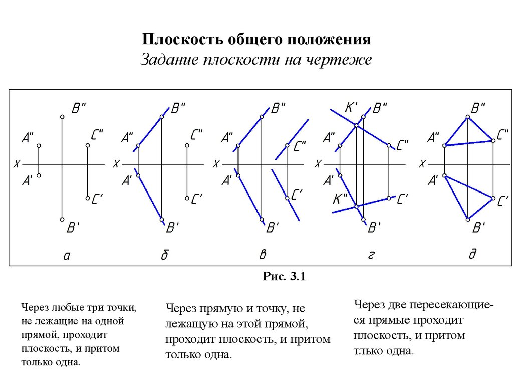 Плоскость общего положения