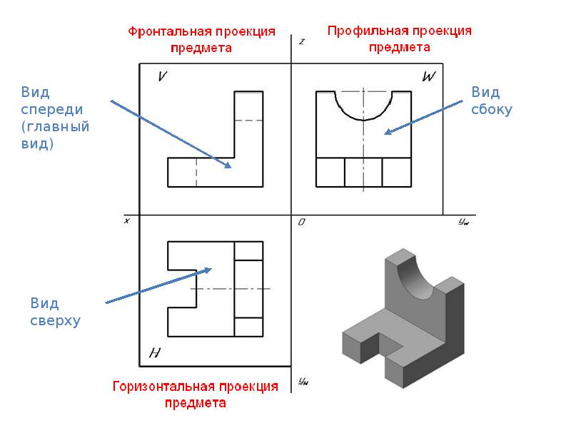 Размещение видов на чертеже