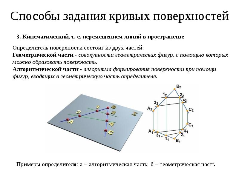 Кинематический способ задания поверхностей