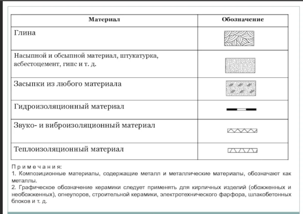 Композиционные материалы на чертеже