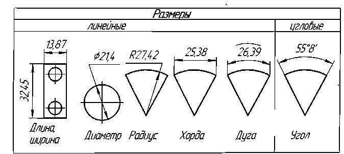 Линейные и угловые размеры