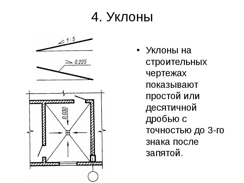 Уклон на чертеже