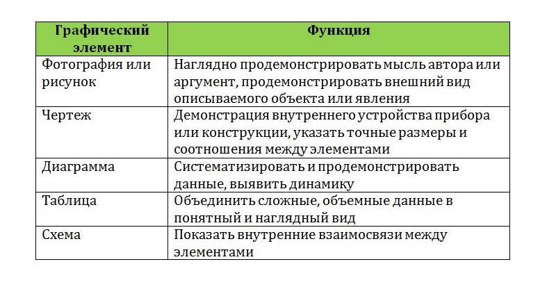 Сравнение функций графических элементов