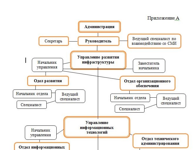 Пример оформления схемы