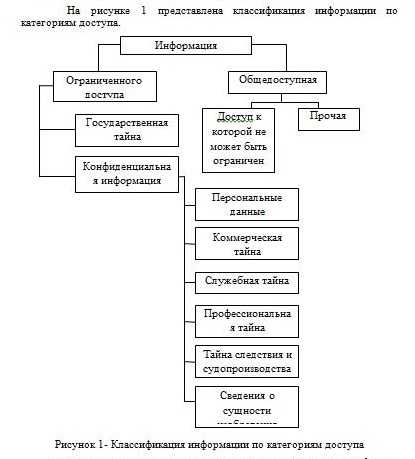 Оформление схемы с ошибками