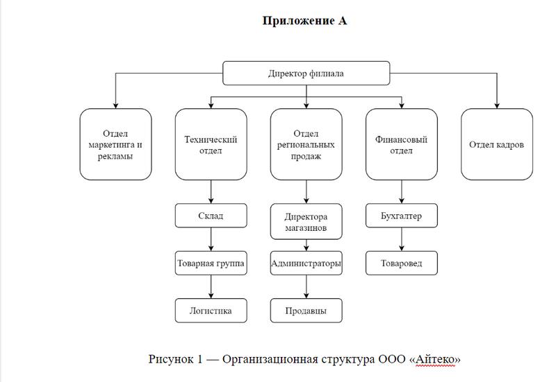 Оформление схемы в приложении