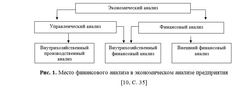 Оформление подписи со ссылкой на источник