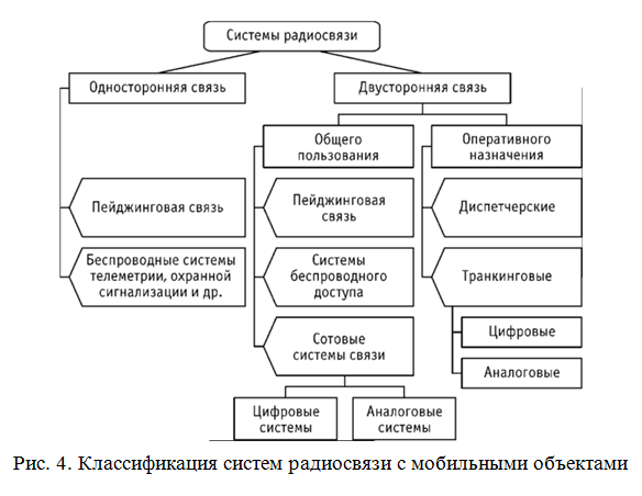 Пример оформления подписи к рисунку в реферате