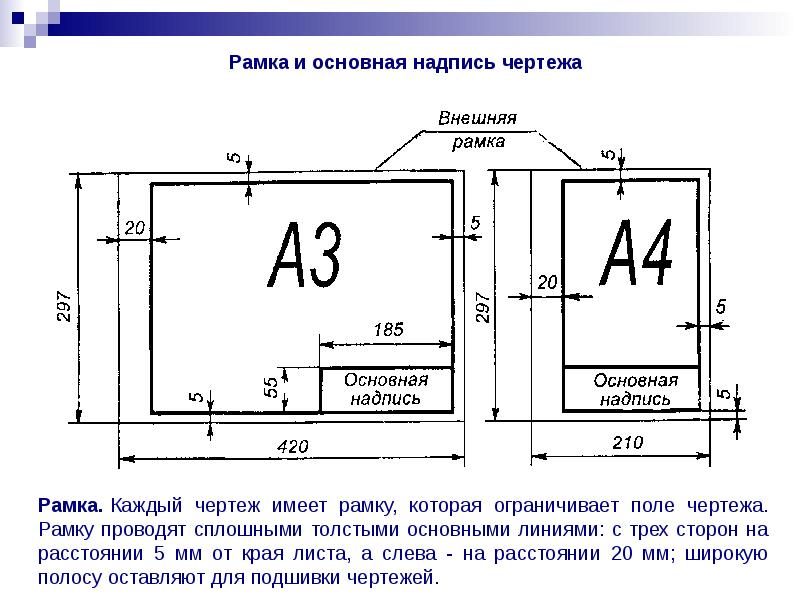 Штамп на разных чертежных форматах