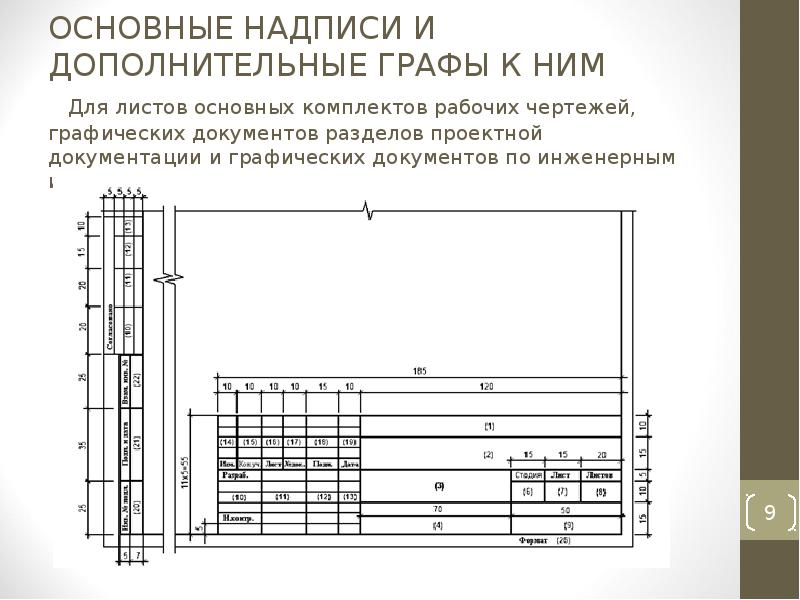 Дополнительные графы основной надписи