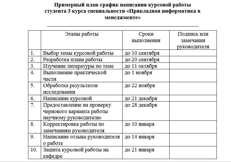 Пример плана-графика выполнения курсовой работы с указанием контрольных сроков