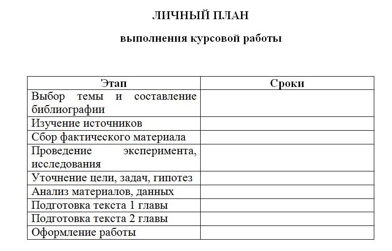 Личный план подготовки курсовой работы