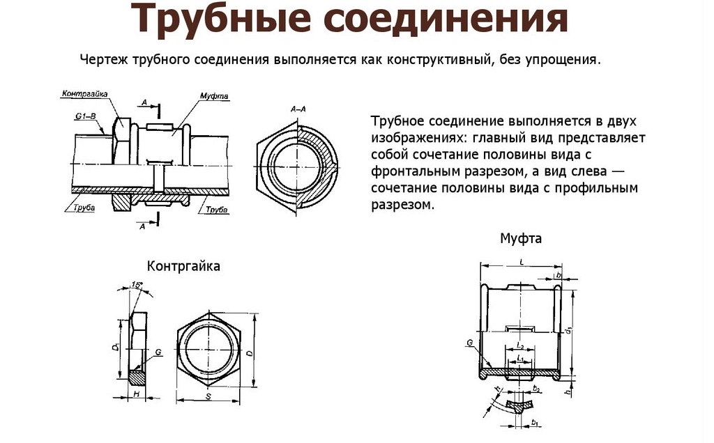 Трубное соединение