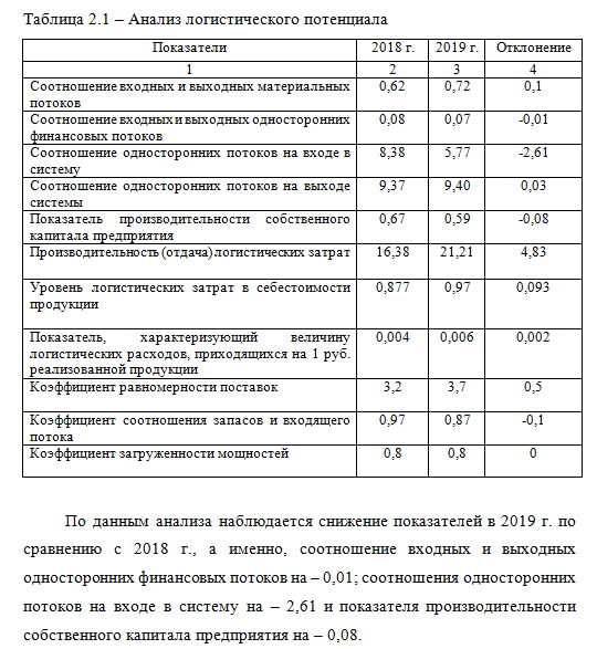 Пример практической части дипломной работы