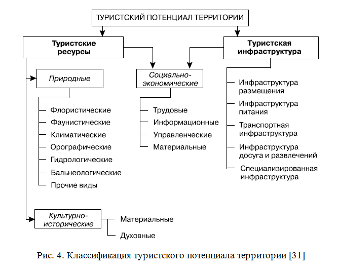 Пример подписи к рисунку в дипломной работе